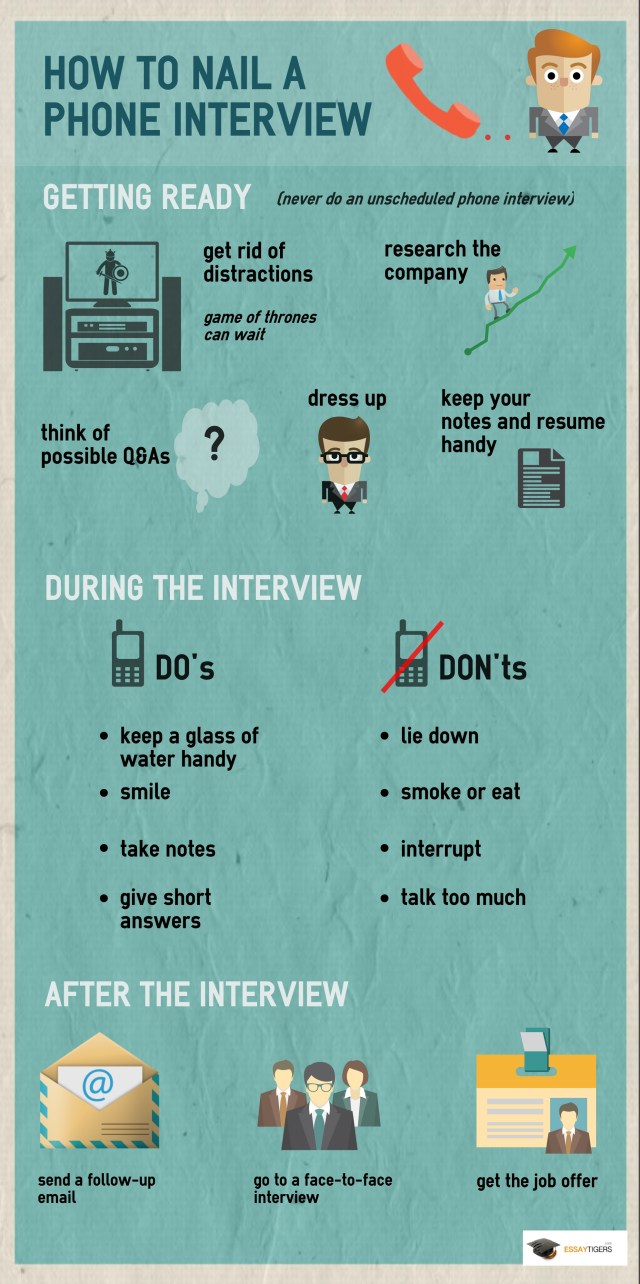 phone interview infographic